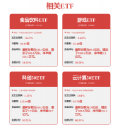 <b>1光模块送来大规模放量</b>
