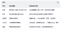 单品率从8%提拔至23