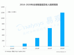 线下、线上消息不合错误称日益严沉